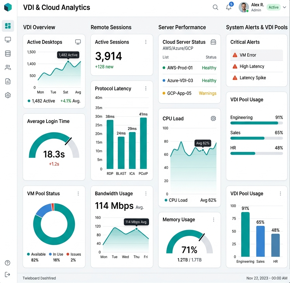 VDI Solutions Showcase